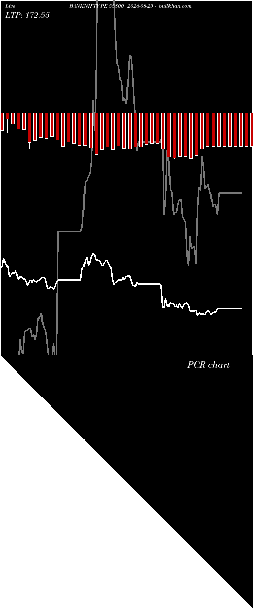  option chart BANKNIFTY PE 55300 2026-08-25 