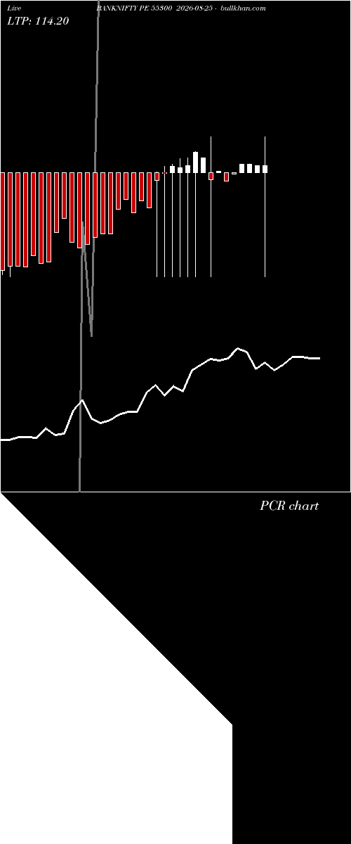 option chart BANKNIFTY PE 55300 2026-08-25 