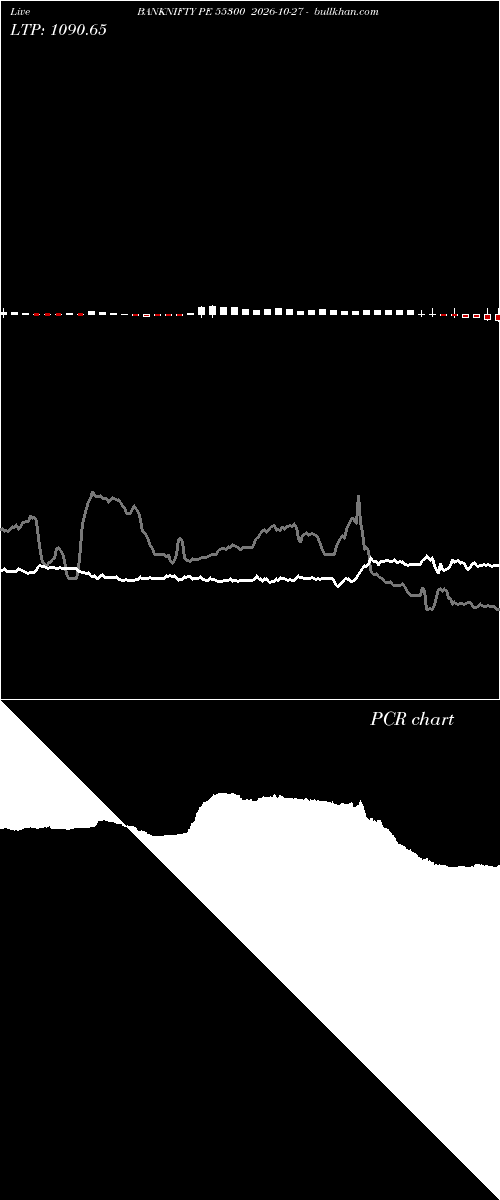  option chart BANKNIFTY PE 55300 2026-10-27 