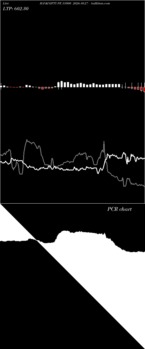  option chart BANKNIFTY PE 55300 2026-10-27 