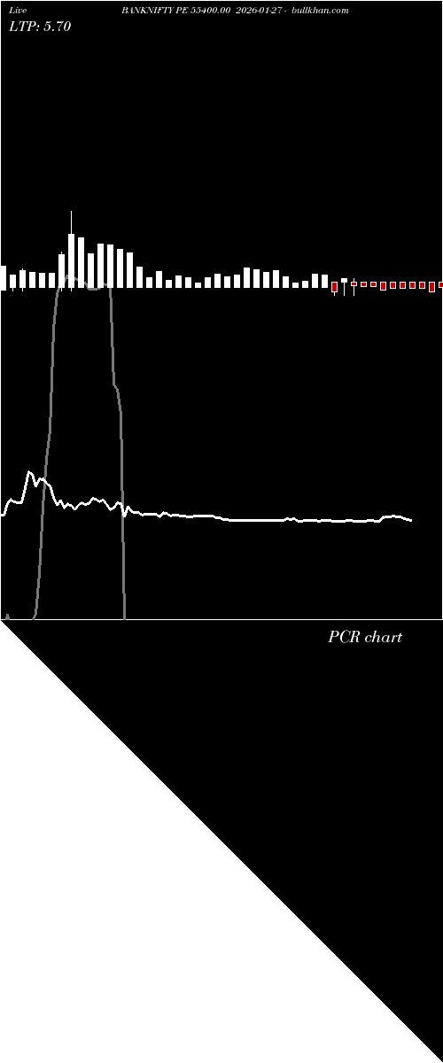  option chart BANKNIFTY PE 55400.00 2026-01-27 