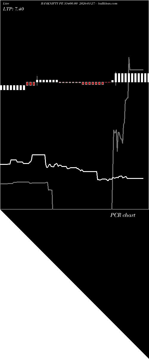  option chart BANKNIFTY PE 55400.00 2026-01-27 