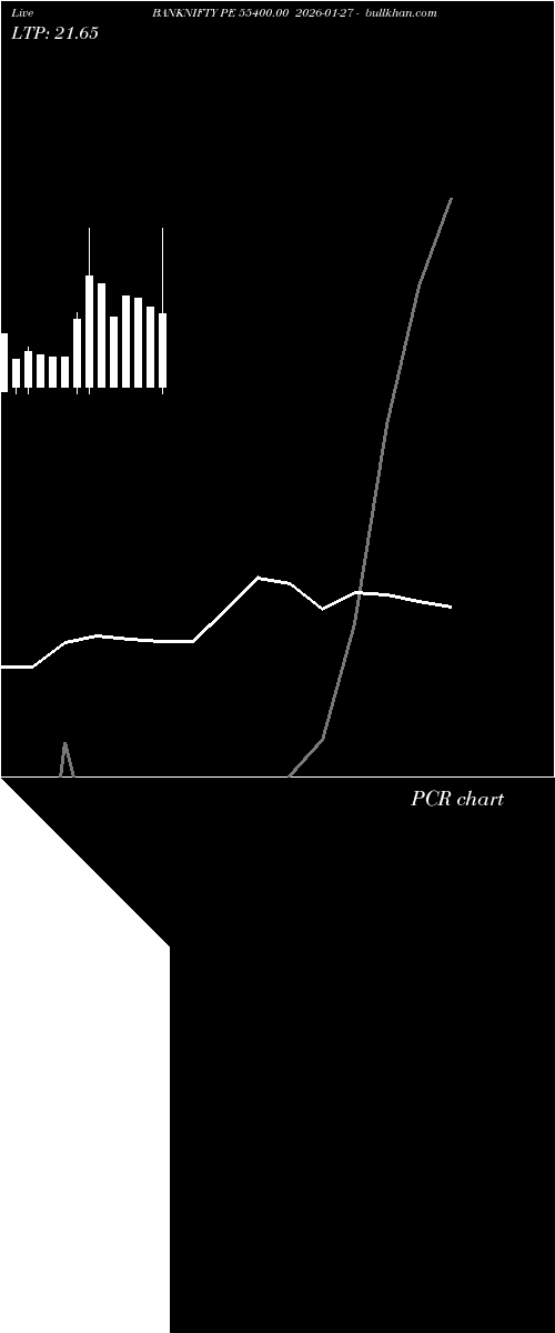  option chart BANKNIFTY PE 55400.00 2026-01-27 