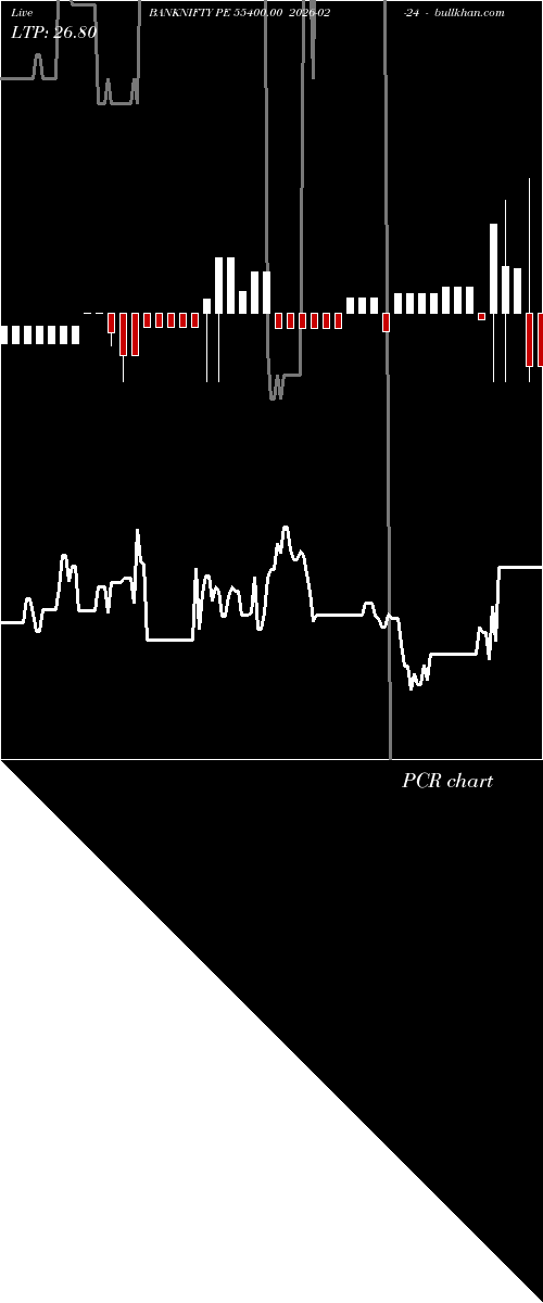  option chart BANKNIFTY PE 55400.00 2026-02-24 