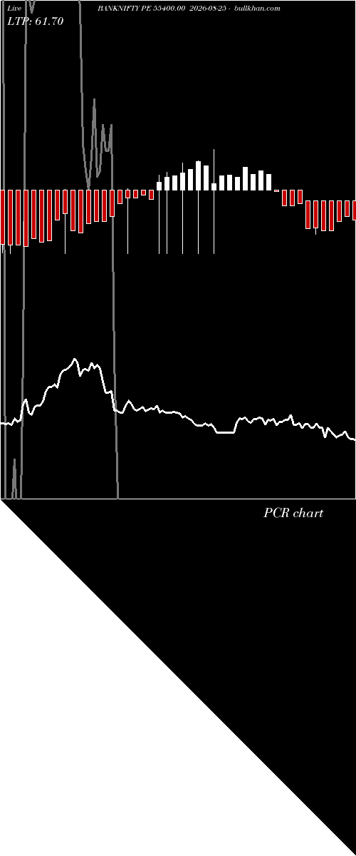  option chart BANKNIFTY PE 55400.00 2026-08-25 