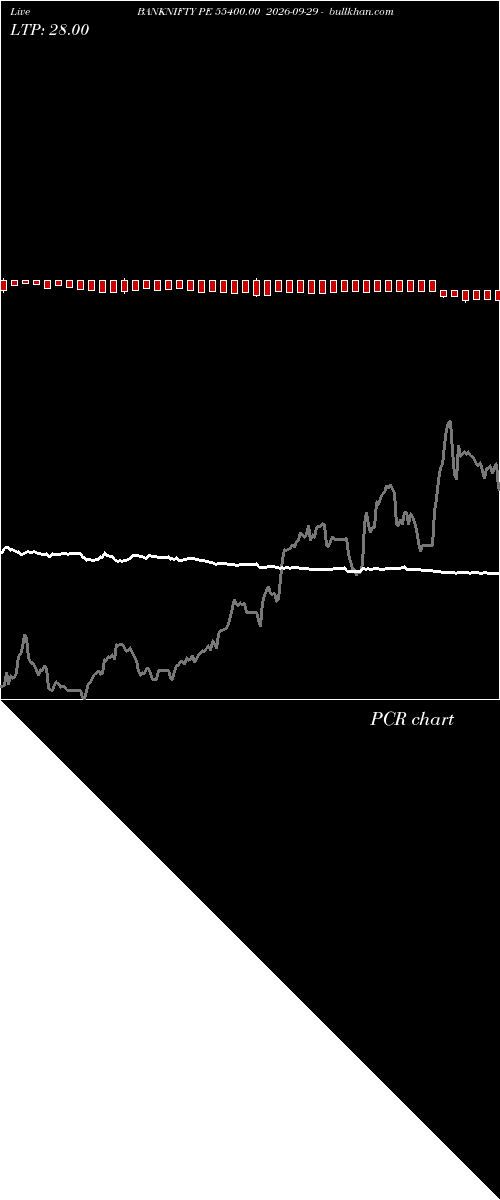  option chart BANKNIFTY PE 55400.00 2026-09-29 