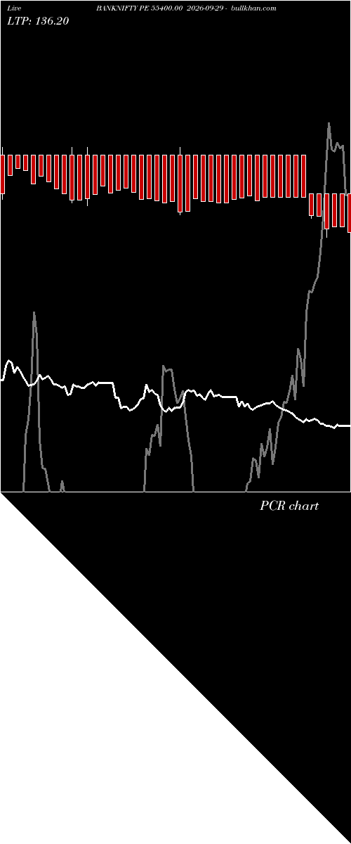  option chart BANKNIFTY PE 55400.00 2026-09-29 