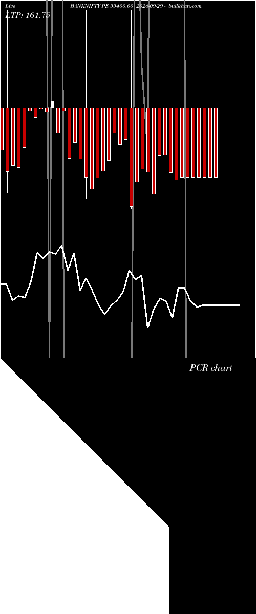  option chart BANKNIFTY PE 55400.00 2026-09-29 