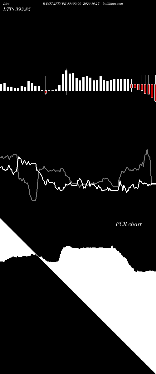  option chart BANKNIFTY PE 55400.00 2026-10-27 