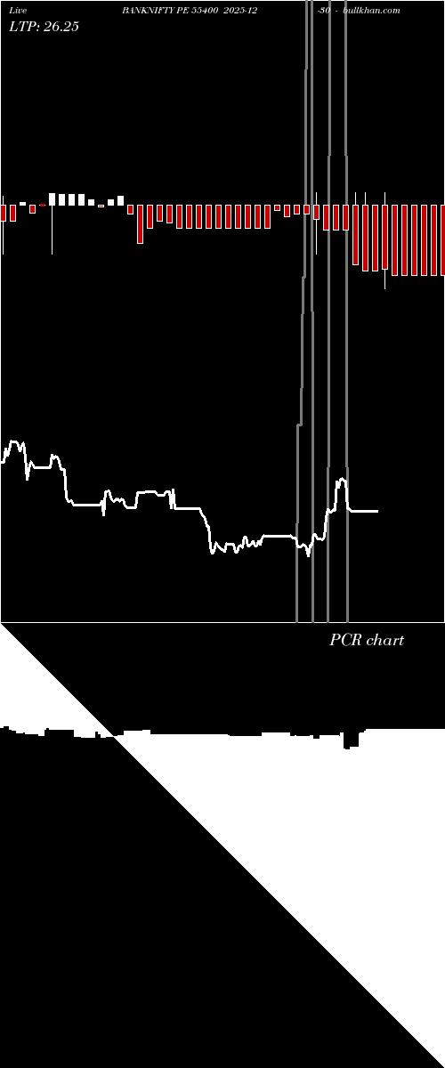  option chart BANKNIFTY PE 55400 2025-12-30 