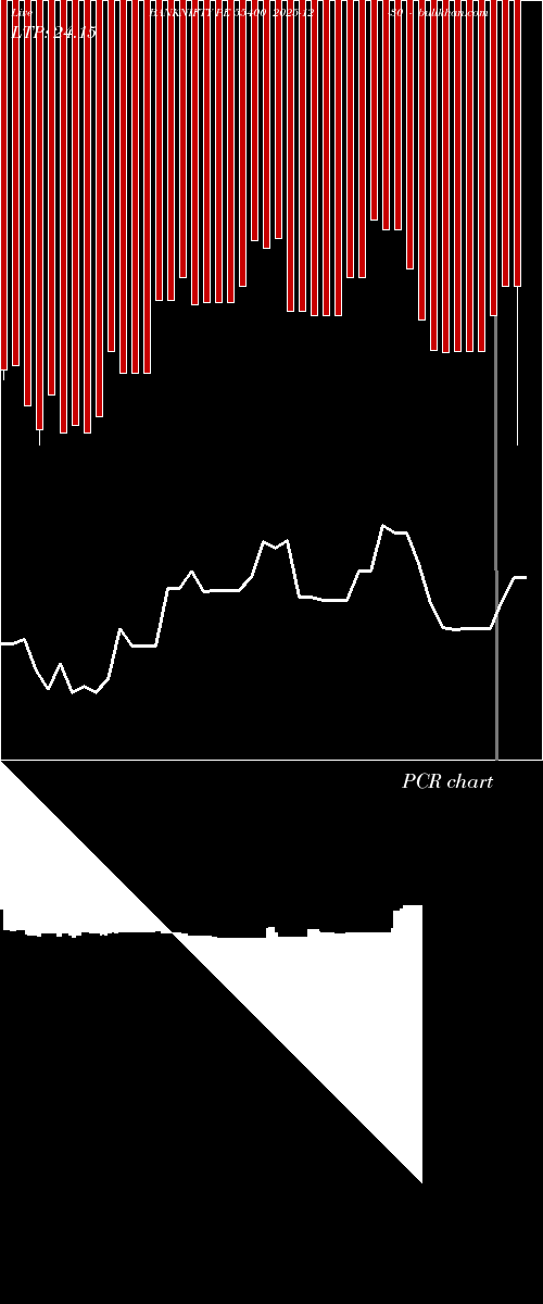  option chart BANKNIFTY PE 55400 2025-12-30 