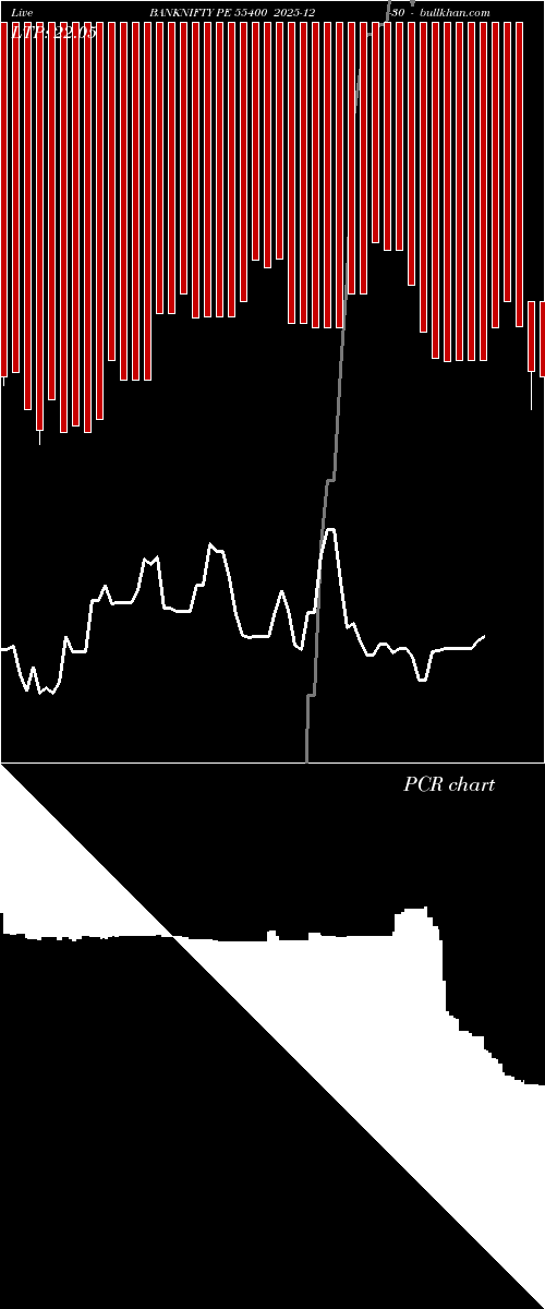  option chart BANKNIFTY PE 55400 2025-12-30 