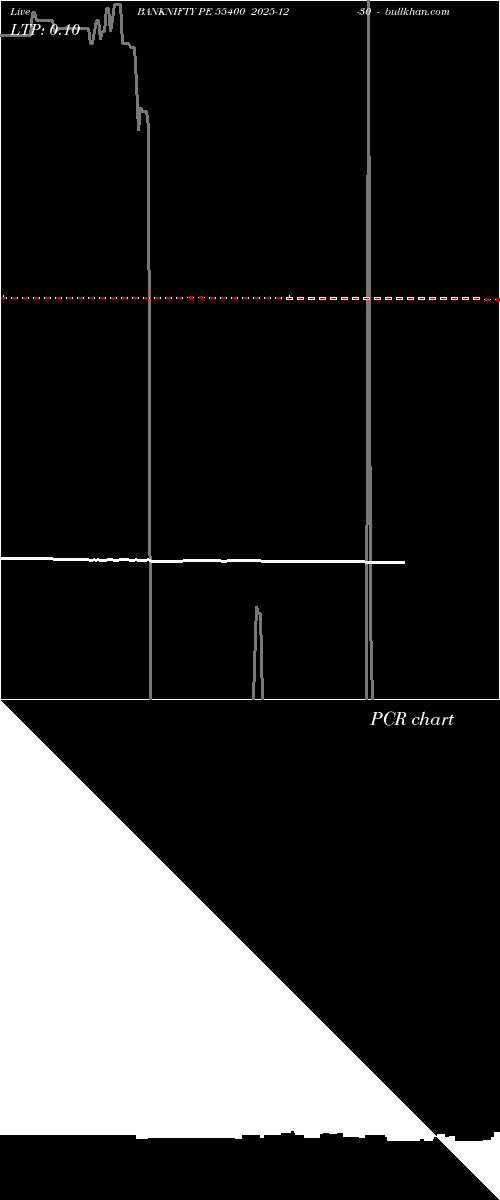  option chart BANKNIFTY PE 55400 2025-12-30 