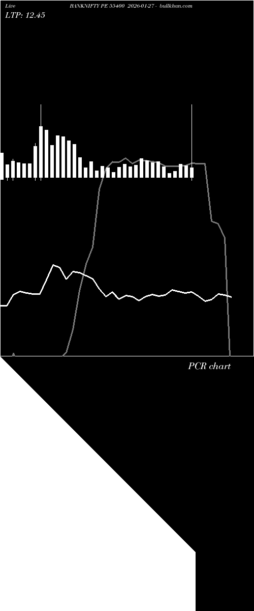  option chart BANKNIFTY PE 55400 2026-01-27 