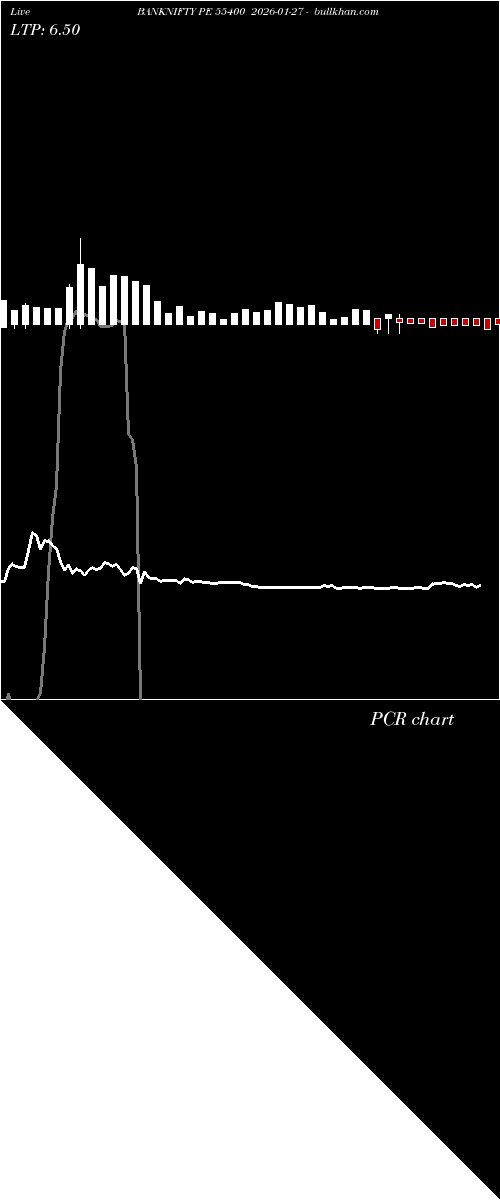 option chart BANKNIFTY PE 55400 2026-01-27 