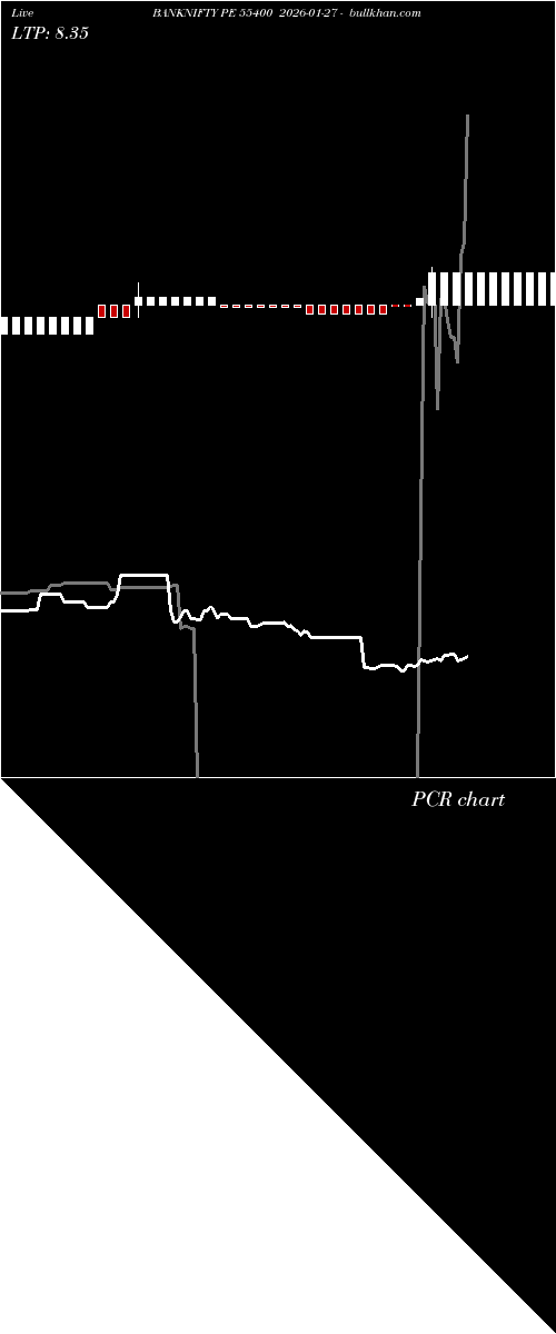  option chart BANKNIFTY PE 55400 2026-01-27 