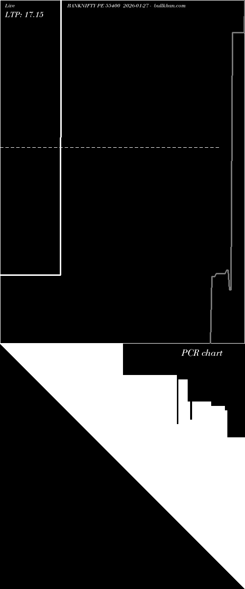  option chart BANKNIFTY PE 55400 2026-01-27 