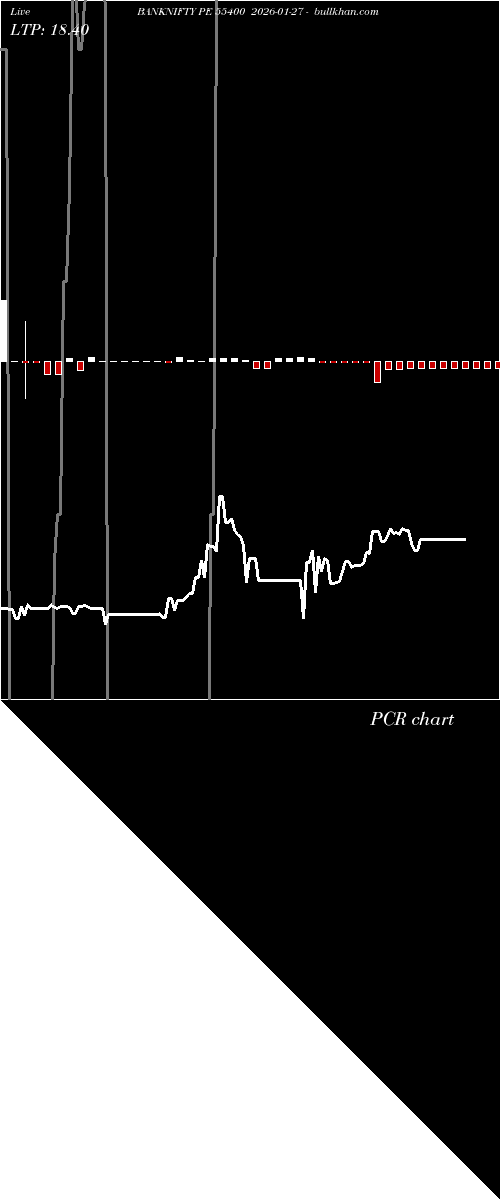  option chart BANKNIFTY PE 55400 2026-01-27 