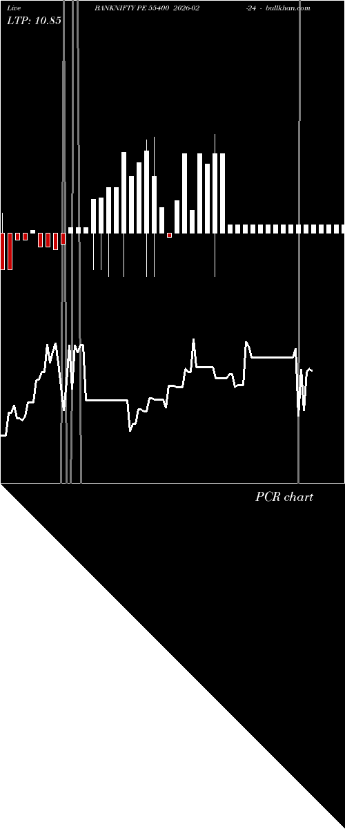  option chart BANKNIFTY PE 55400 2026-02-24 