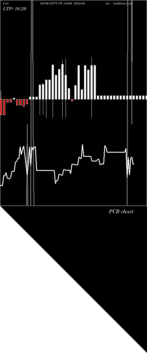  option chart BANKNIFTY PE 55400 2026-02-24 