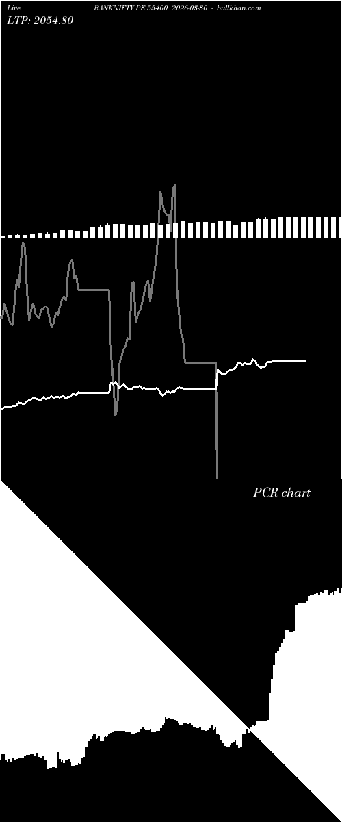  option chart BANKNIFTY PE 55400 2026-03-30 