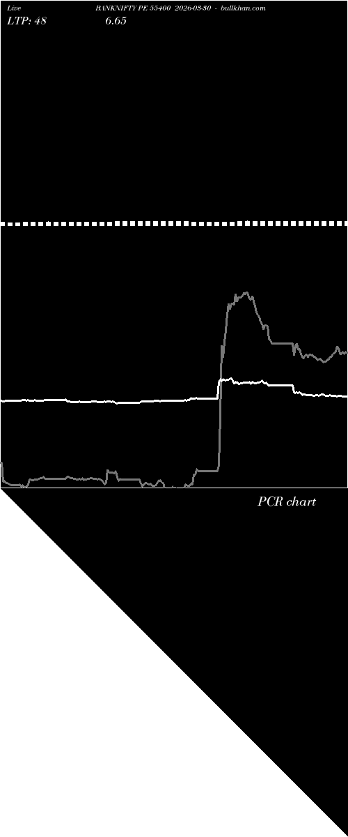  option chart BANKNIFTY PE 55400 2026-03-30 