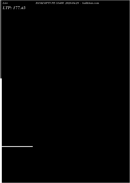  option chart BANKNIFTY PE 55400 2026-04-28 