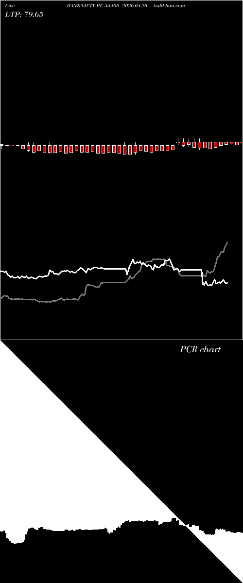  option chart BANKNIFTY PE 55400 2026-04-28 