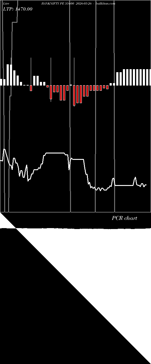  option chart BANKNIFTY PE 55400 2026-05-26 