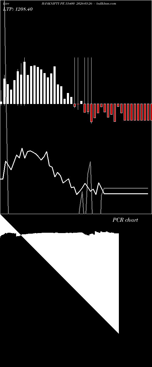  option chart BANKNIFTY PE 55400 2026-05-26 