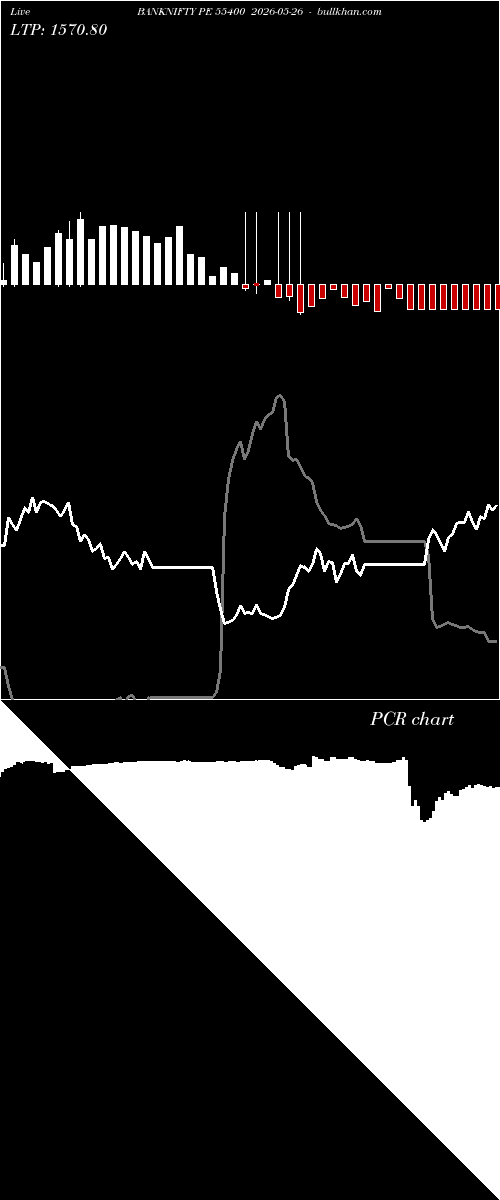  option chart BANKNIFTY PE 55400 2026-05-26 