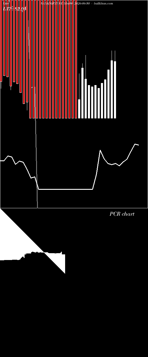  option chart BANKNIFTY PE 55400 2026-06-30 