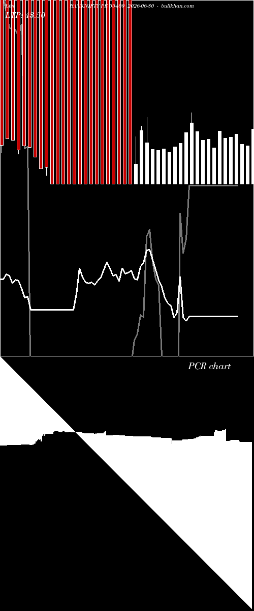  option chart BANKNIFTY PE 55400 2026-06-30 