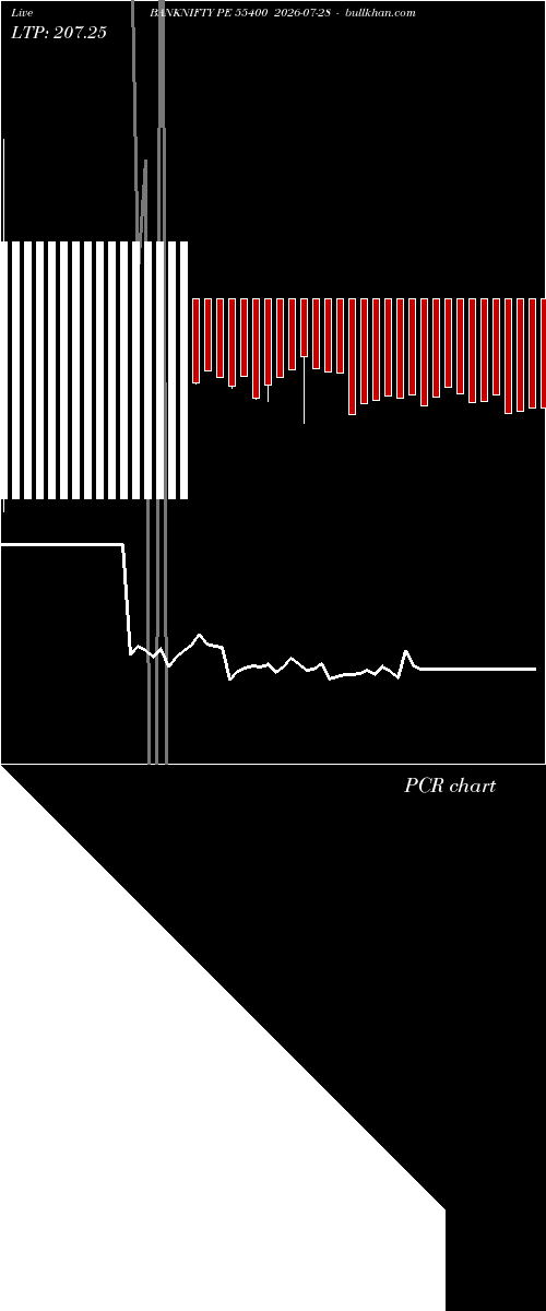  option chart BANKNIFTY PE 55400 2026-07-28 