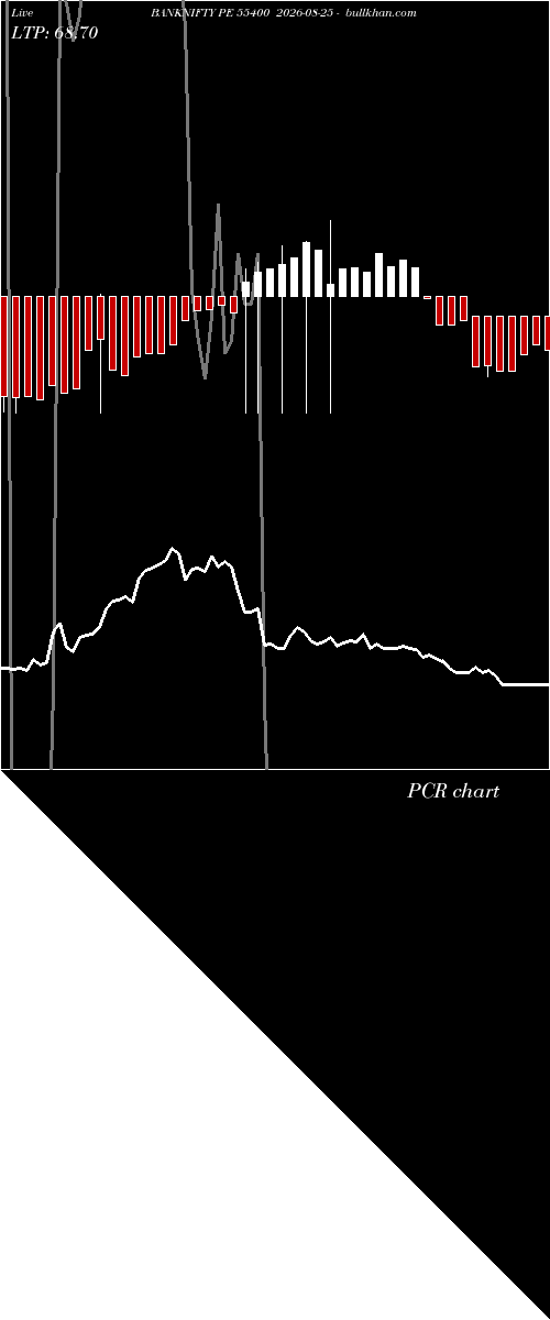  option chart BANKNIFTY PE 55400 2026-08-25 