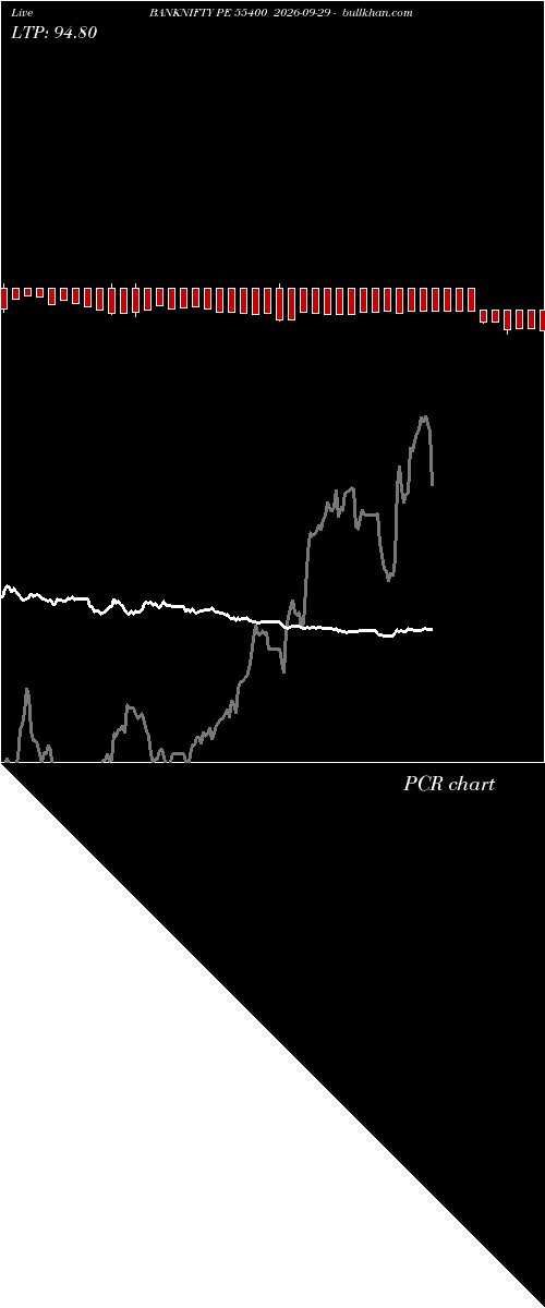  option chart BANKNIFTY PE 55400 2026-09-29 