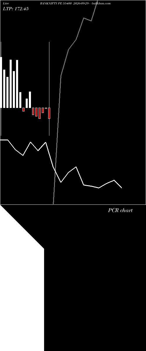 option chart BANKNIFTY PE 55400 2026-09-29 
