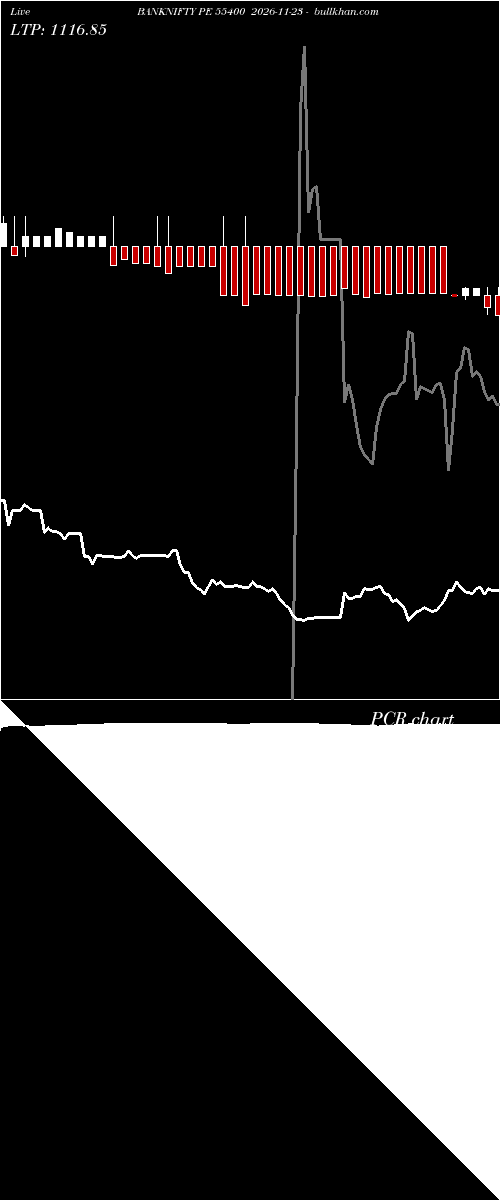  option chart BANKNIFTY PE 55400 2026-11-23 