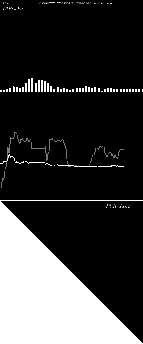 option chart BANKNIFTY PE 55500.00 2026-01-27 