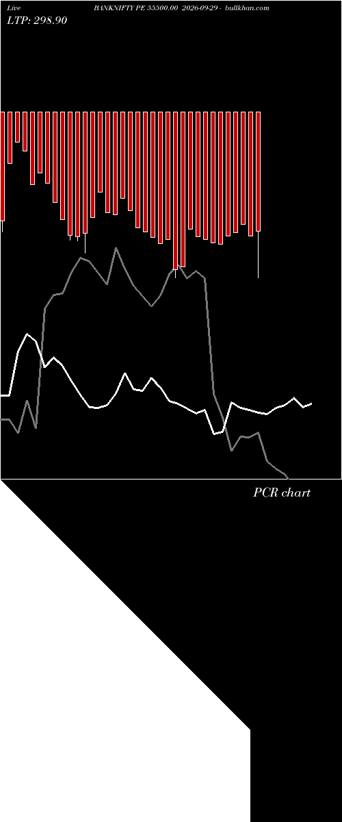  option chart BANKNIFTY PE 55500.00 2026-09-29 