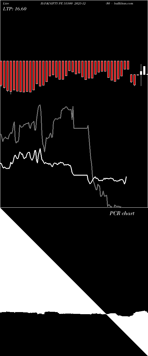  option chart BANKNIFTY PE 55500 2025-12-30 