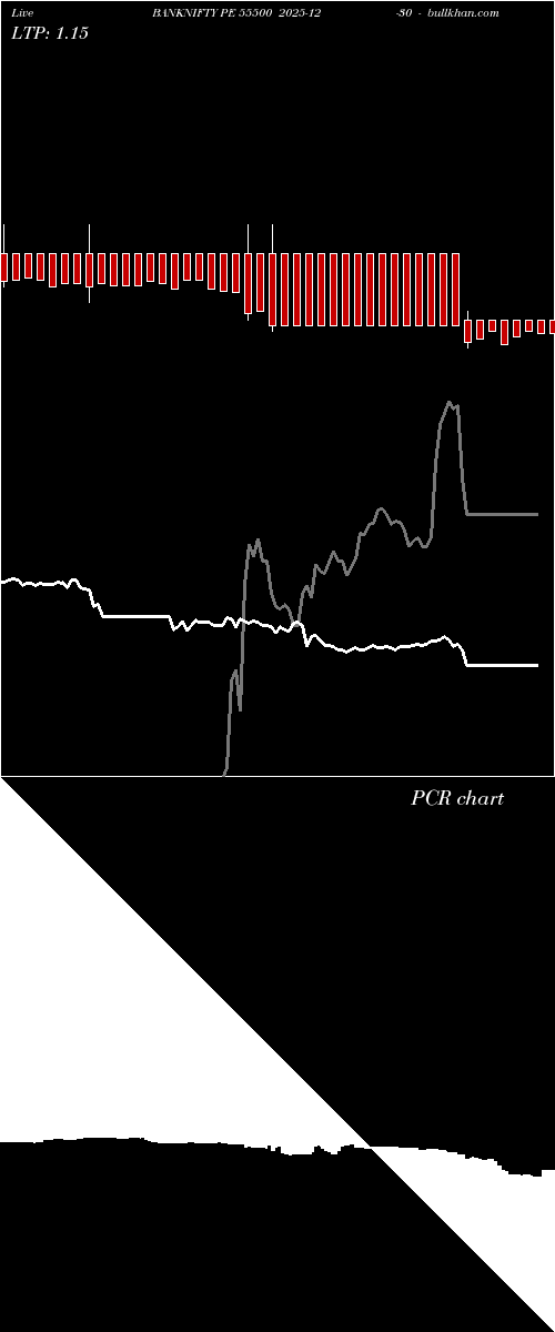  option chart BANKNIFTY PE 55500 2025-12-30 