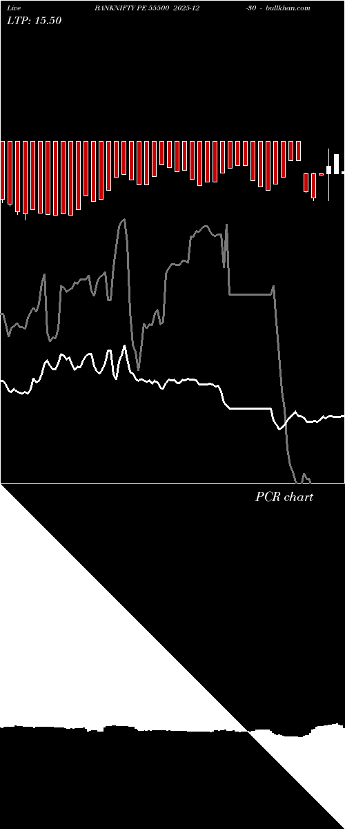  option chart BANKNIFTY PE 55500 2025-12-30 