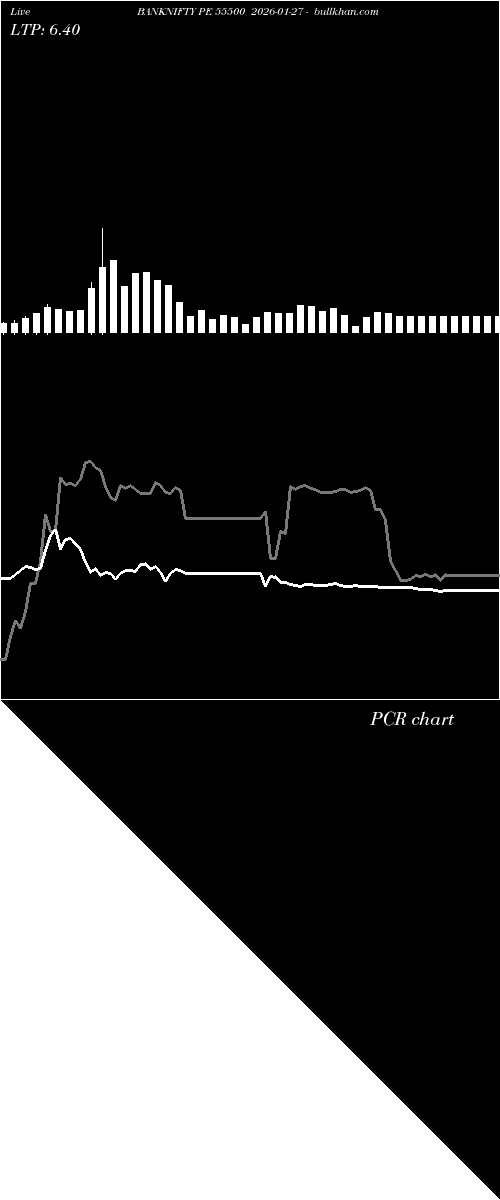  option chart BANKNIFTY PE 55500 2026-01-27 
