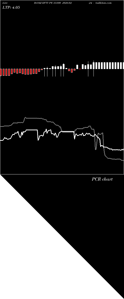  option chart BANKNIFTY PE 55500 2026-02-24 