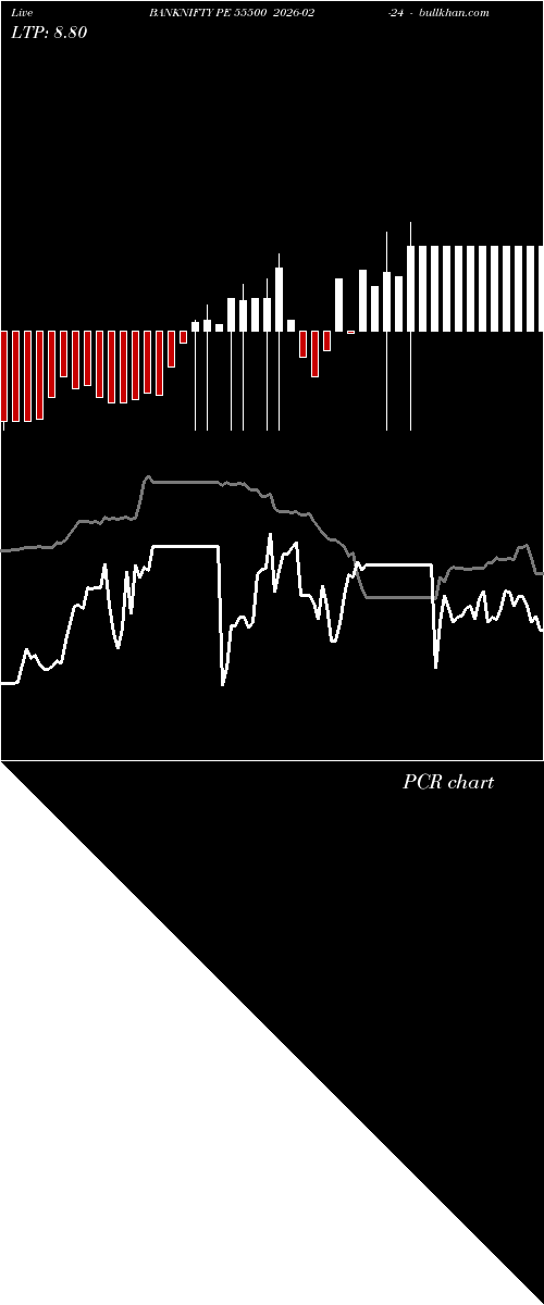  option chart BANKNIFTY PE 55500 2026-02-24 