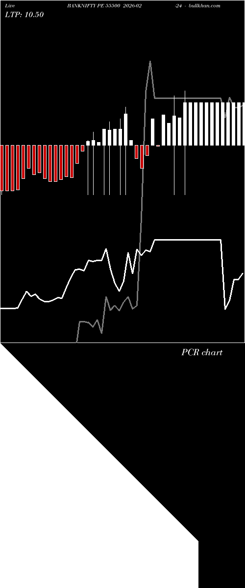  option chart BANKNIFTY PE 55500 2026-02-24 