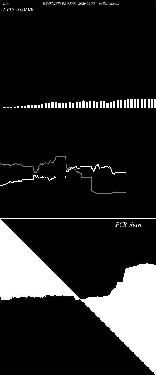  option chart BANKNIFTY PE 55500 2026-03-30 