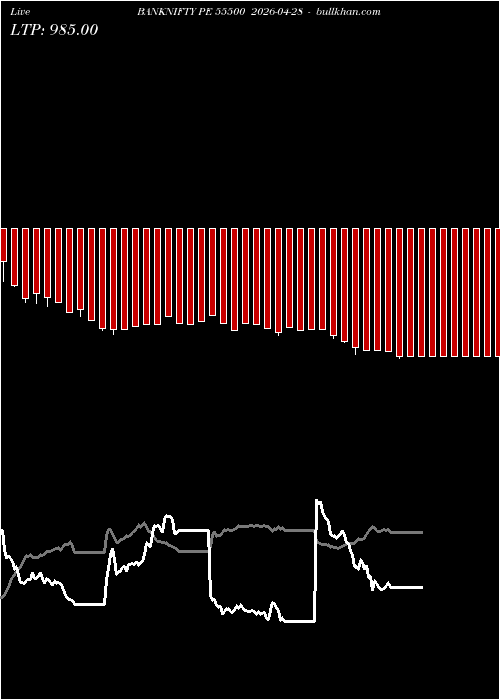  option chart BANKNIFTY PE 55500 2026-04-28 