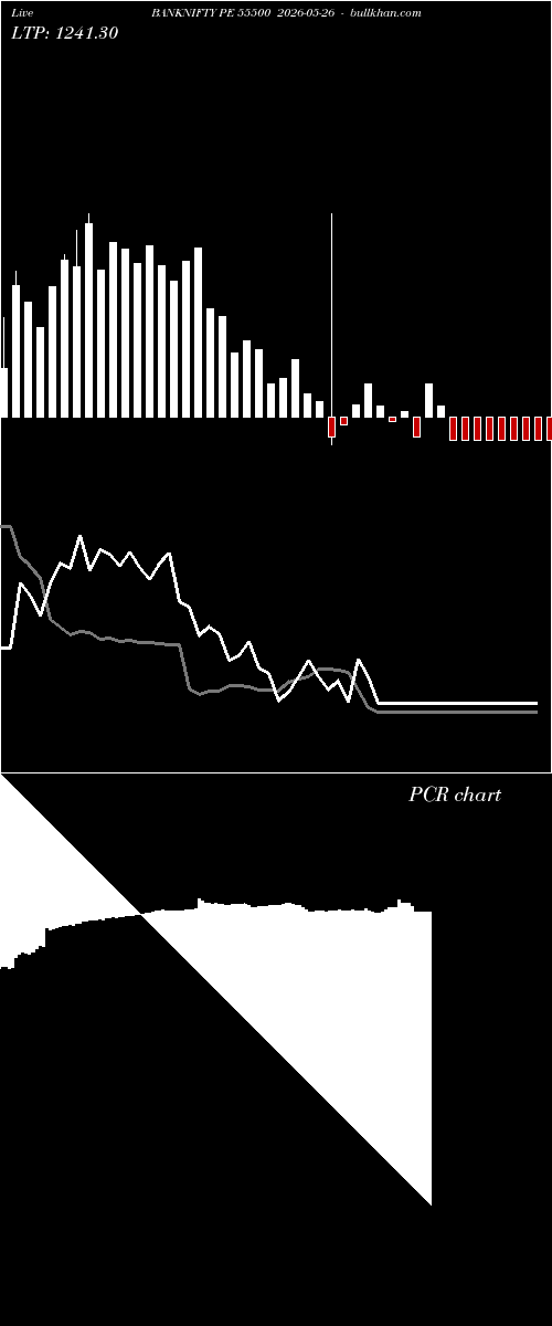  option chart BANKNIFTY PE 55500 2026-05-26 